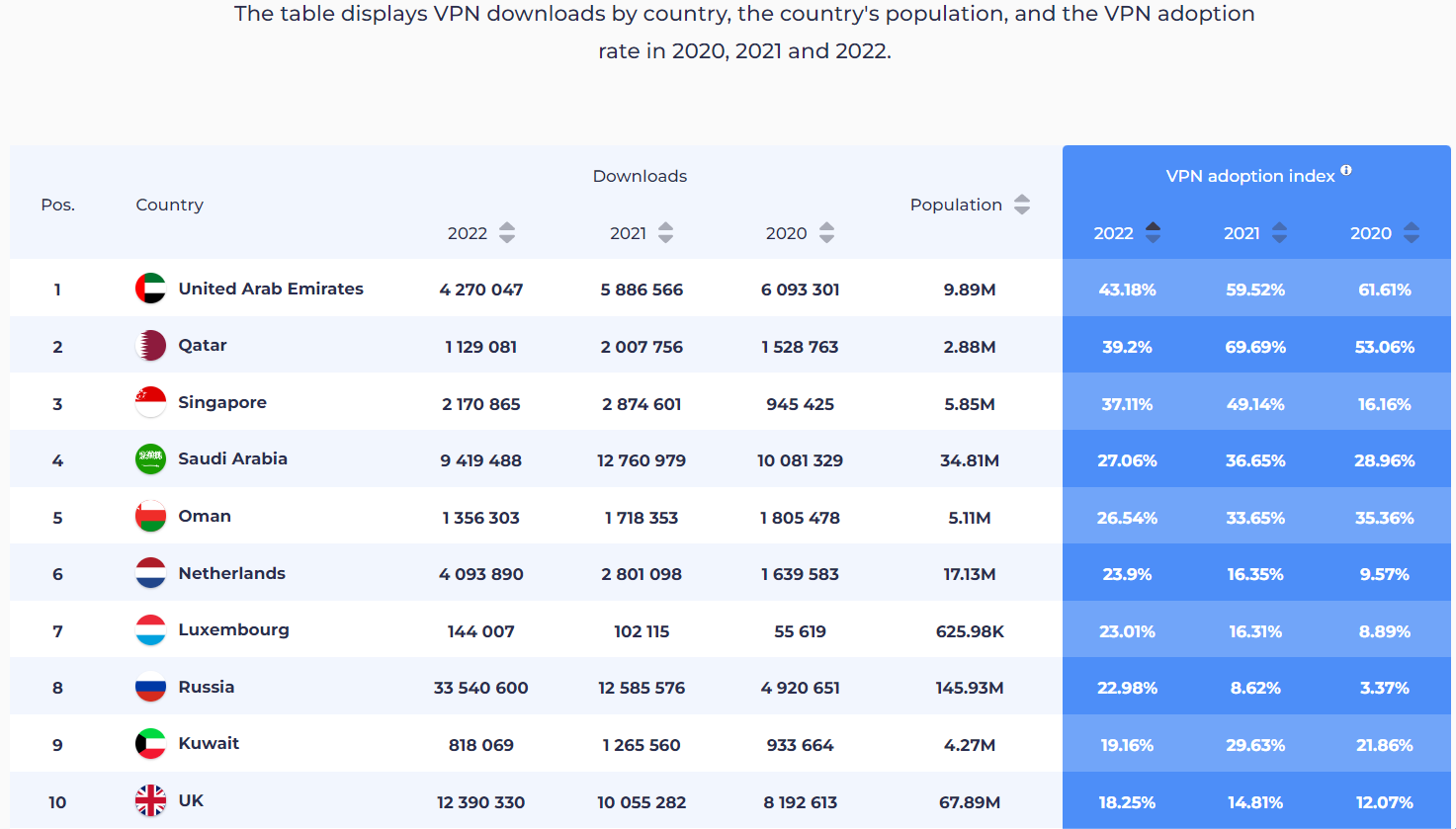 'Global VPN Adoption Index'