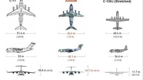 Comparativa del C 17 con otros aviones de transporte.
