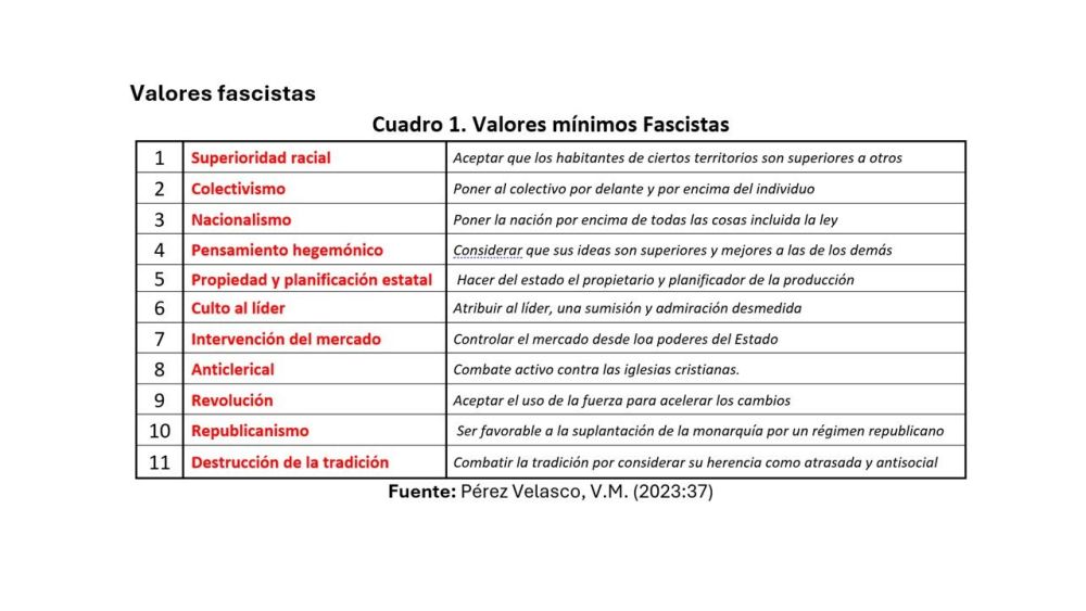 Valores fascistas