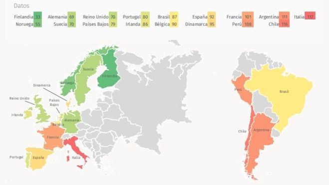 Percepción de la seguridad en el hogar en Europa y Latinoamérica (Fuente Observatorio Securitas Direct)