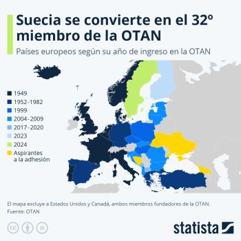 statista