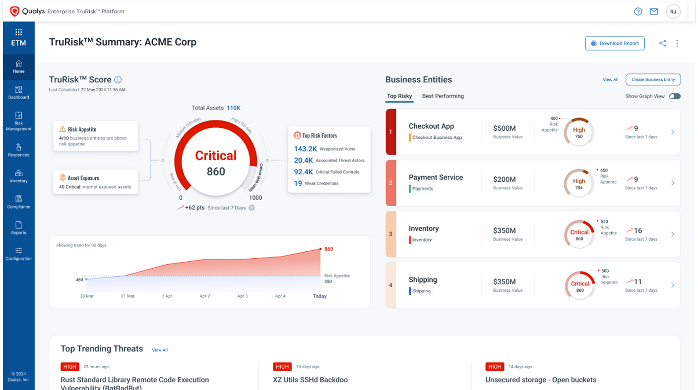 Qualys presenta un centro de operaciones de riesgos que unifica los activos y los factores de riesgo