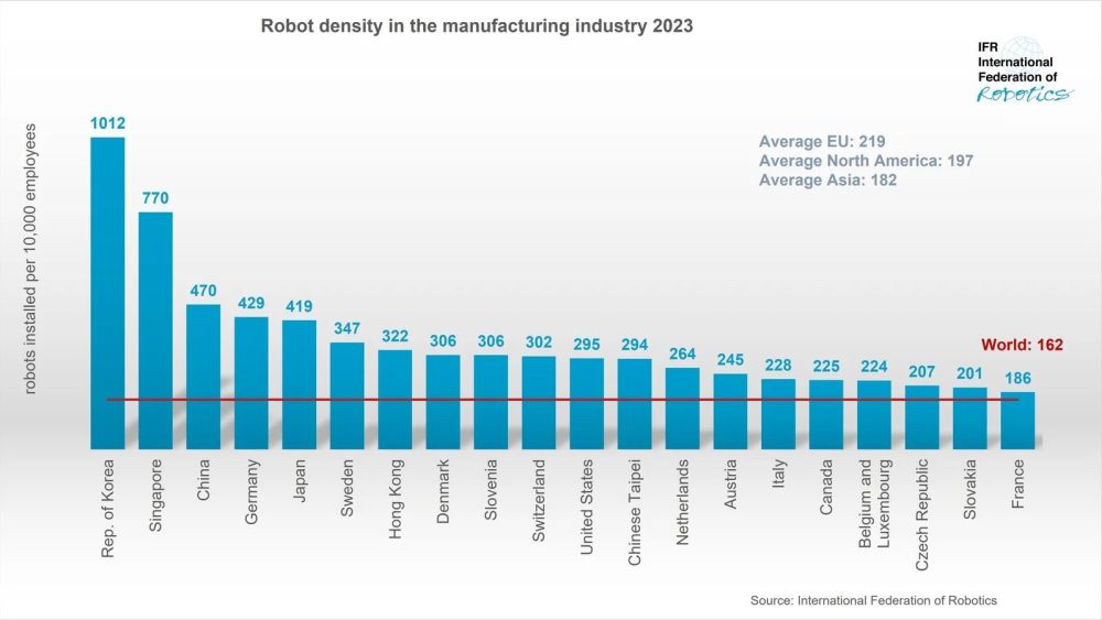 Teaser Robot Density