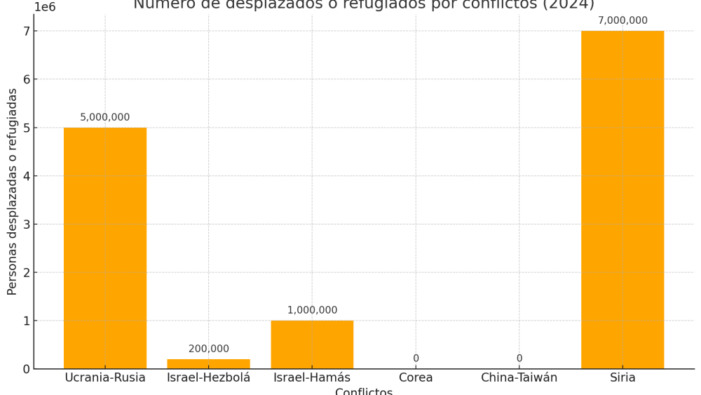 Desplazados o refugiados