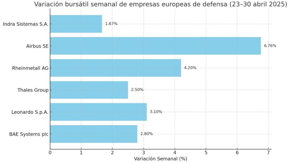Elaboración propia. Elaboración propia.